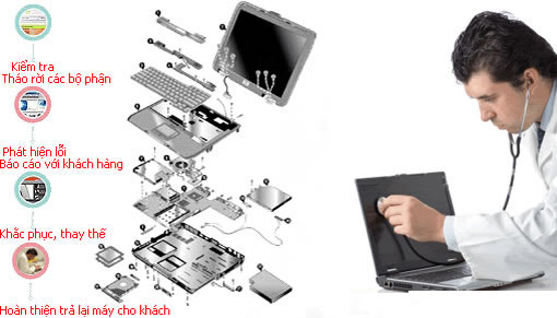 Sửa laptop tại Vinh Nghệ An, sửa chữa laptop tại nhà Tp Vinh Sửa laptop tại Vinh Nghệ An, sửa chữa laptop tại nhà Tp Vinh